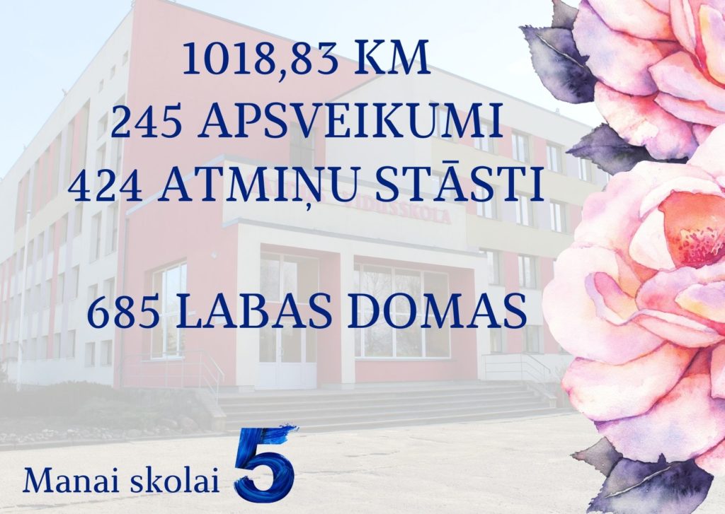 fakti skaitļos