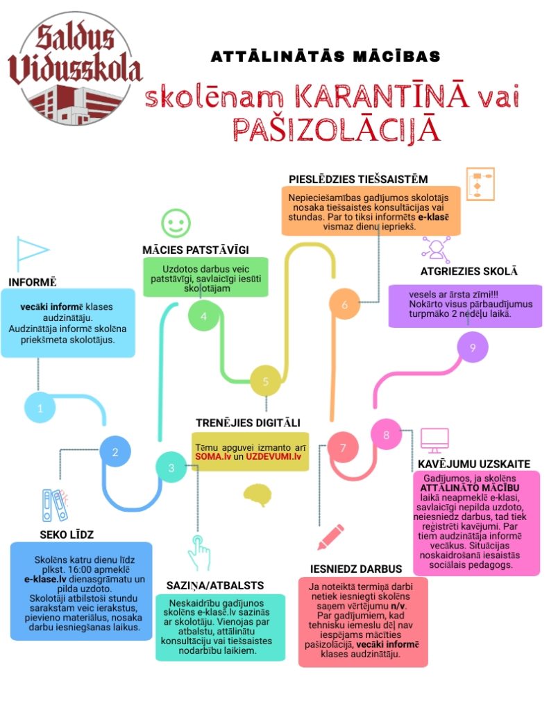 informācija par mācību procesu skolēniem karantīna un pasizolācijā