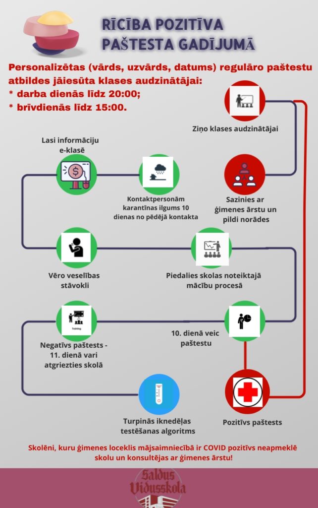 algoritms pozitīva paštesta gadījumā