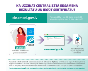 2025.gada sertifikātu saņemšana