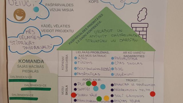 Pašpārvaldes vizītkarte