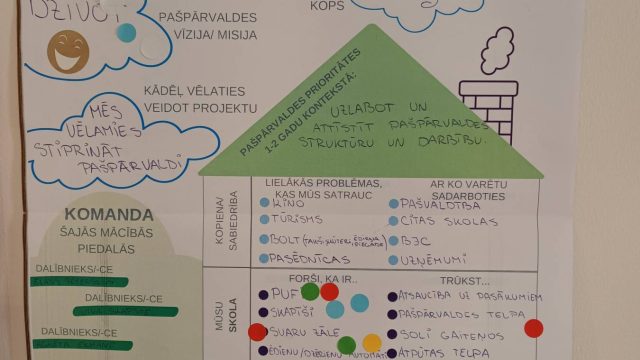 Pašpārvaldes vizītkarte