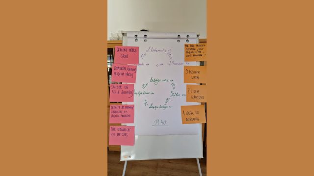 Projekta apmācību materiāli